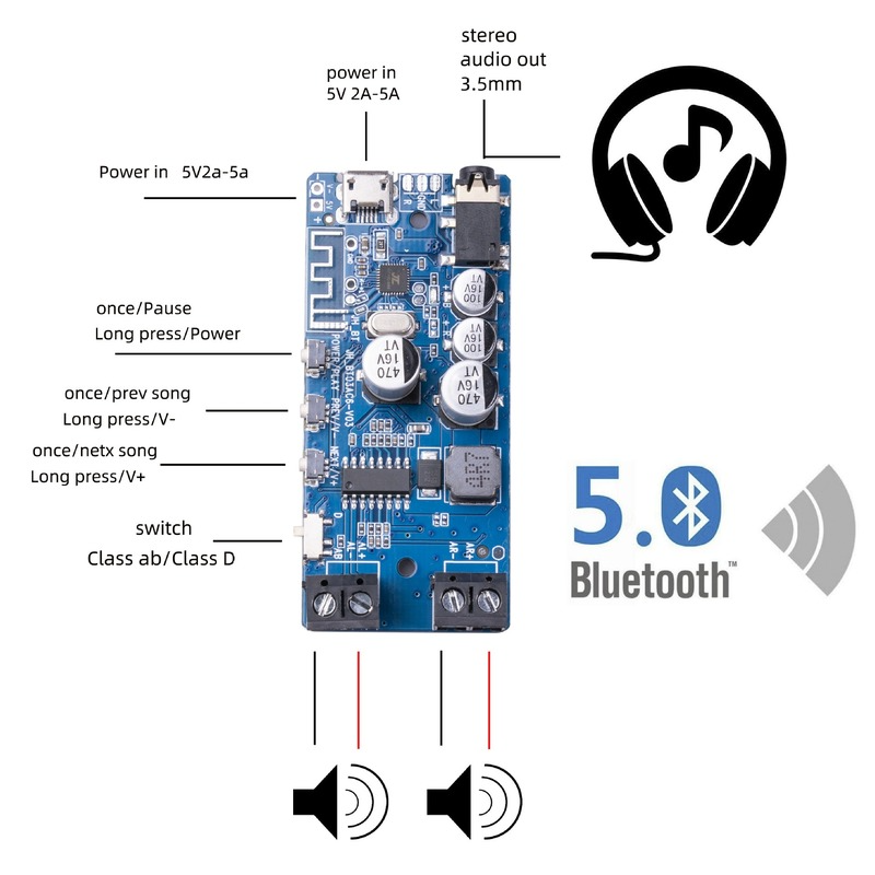 50W * 2 Bluetooth 5.0 Bộ Khuếc - đánh giá và giá Audio Music Player App