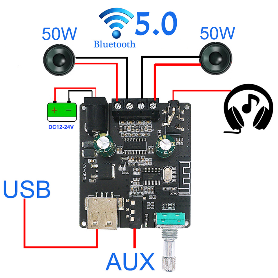 2*50W Bluetooth 5.0 Power Ampl - đánh giá và giá Audio Music Player App