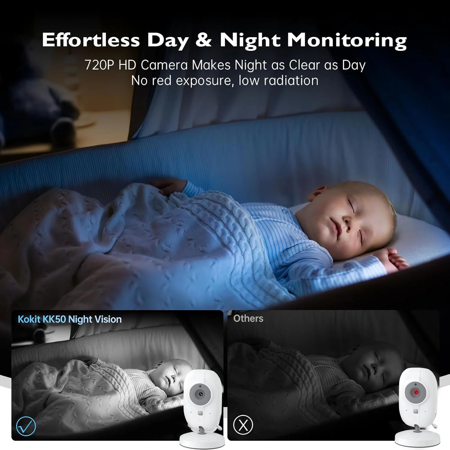 Video Baby Monitor 2.4G Mother - đánh giá và giá Audio Detect Music